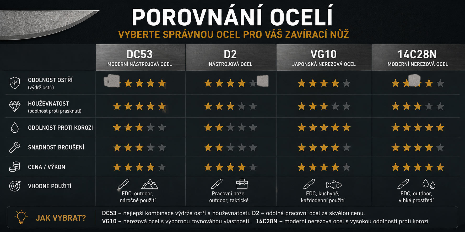porovnání ocelí_1
